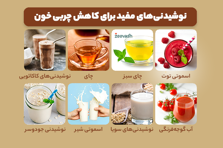 نوشیدنی های مفید برای کاهش چربی خون